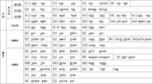 100-150个英语生词带音标例句。的相关图片